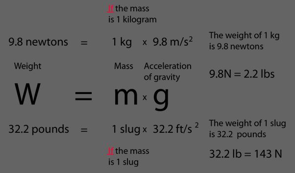 foot-pounds force per pound mass unit