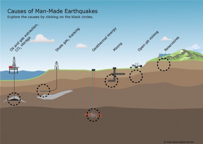 geothermal energy can induce small earthquakes