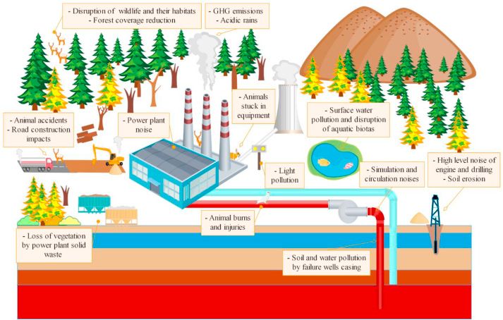geothermal energy has potential environmental impacts