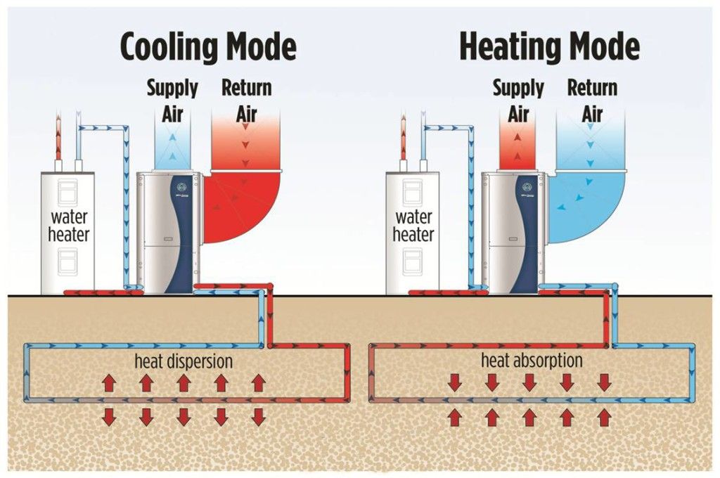 geothermal heating and cooling diagram.