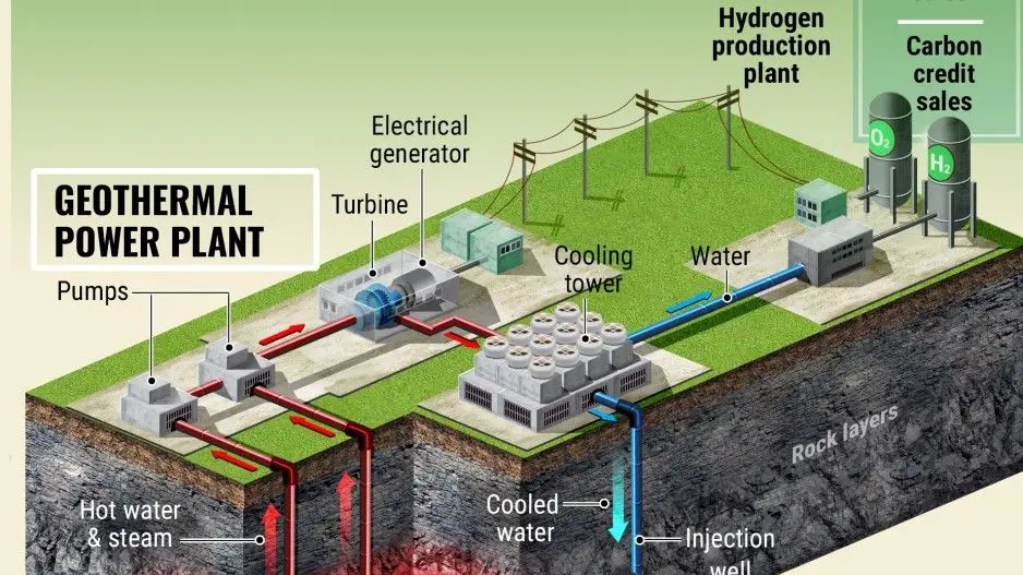 geothermal power plant generating renewable electricity