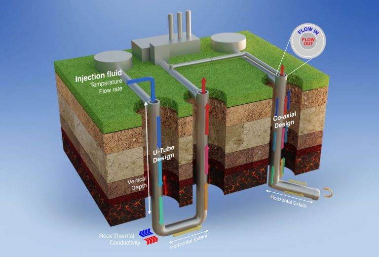 Sustainability Of Geothermal Sources: Beyond The Surface