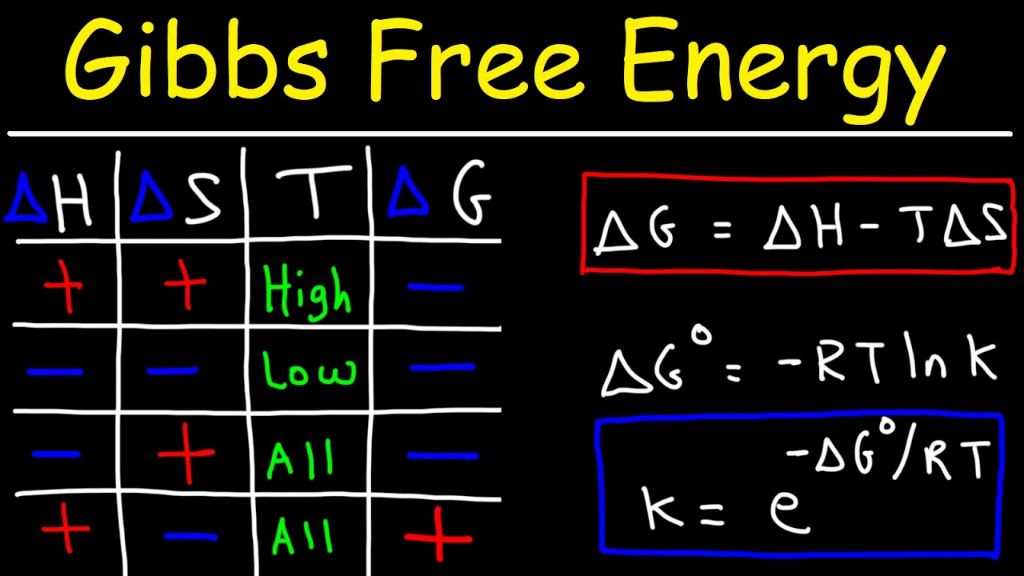 gibbs free energy chemical reaction equation