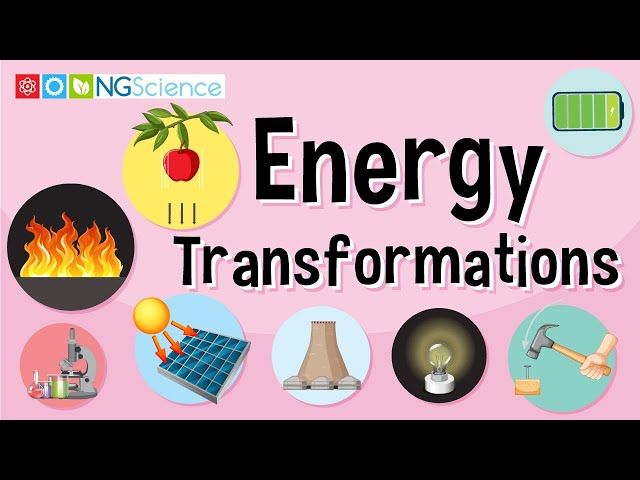 heat and work are released when energy transforms form