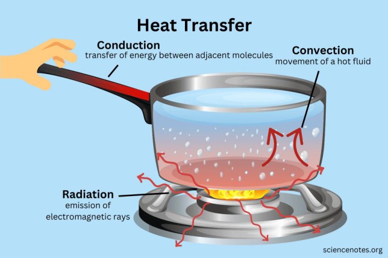 What Is Heat Energy Or Temperature?