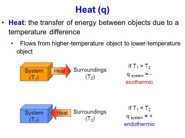 What Is Called Of Heat?