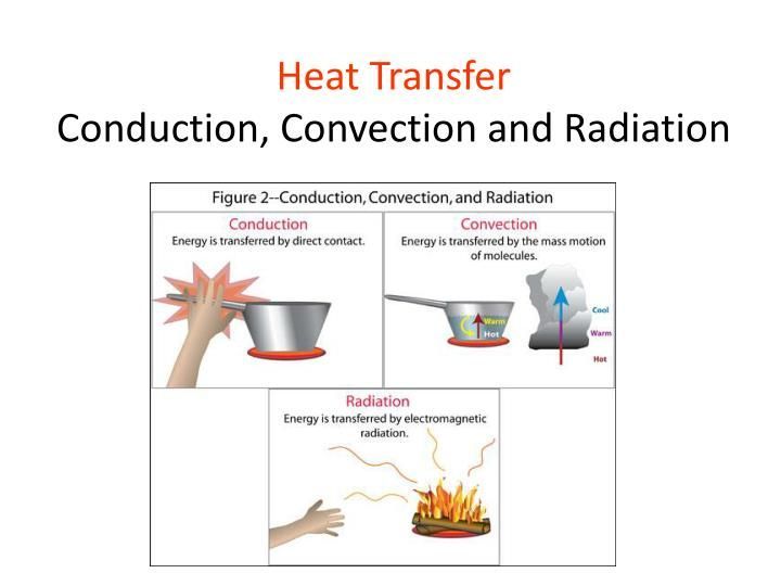 heat transfer through conduction, convection, and radiation allows thermal energy to move between objects.