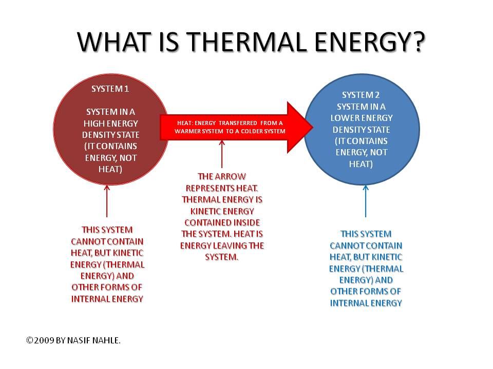 heating increases the kinetic energy and motion of atoms