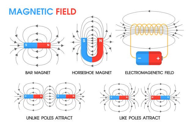 illustration of electromagnetism and magnetic field lines