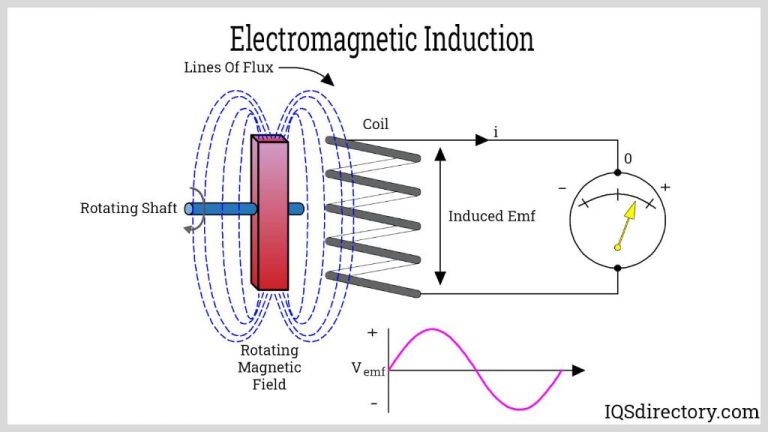 What Is The Electrical Magnetic Method?