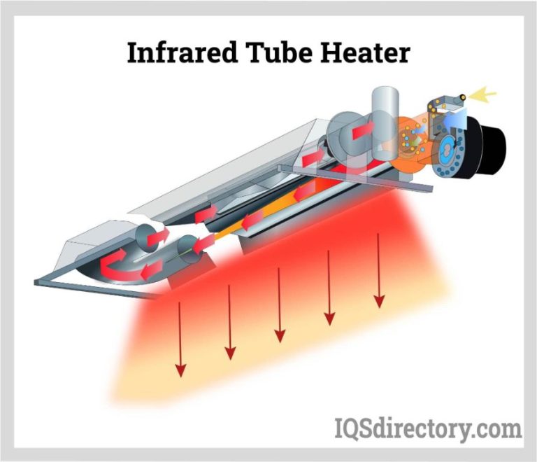 What Is Radiant Heat In Simple Words?