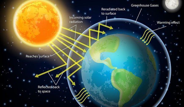 just a tiny fraction of the sun's enormous energy output reaches earth, yet it still powers all life on our planet.