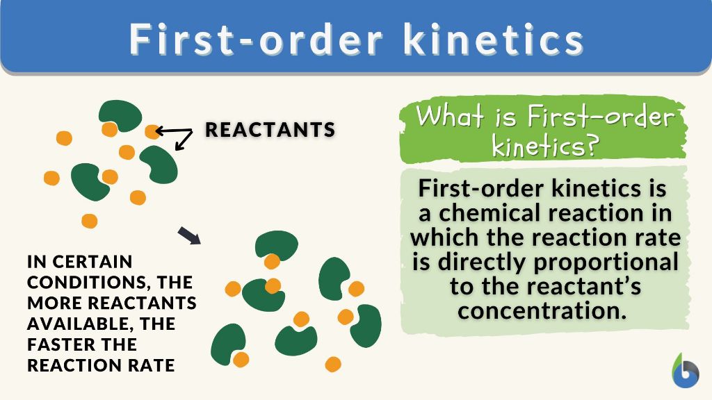 kinetic energy drives chemical reactions and dynamics at the molecular scale.