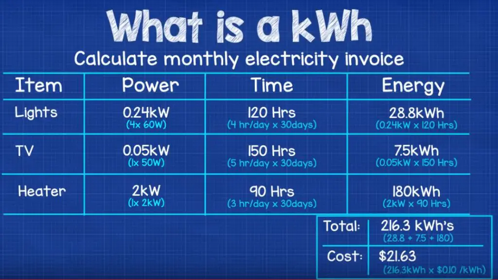 kwh measures energy consumption while kw measures power