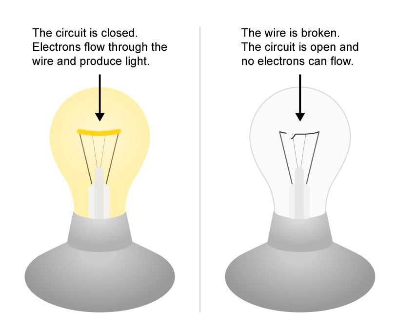 light bulb converting electricity to light