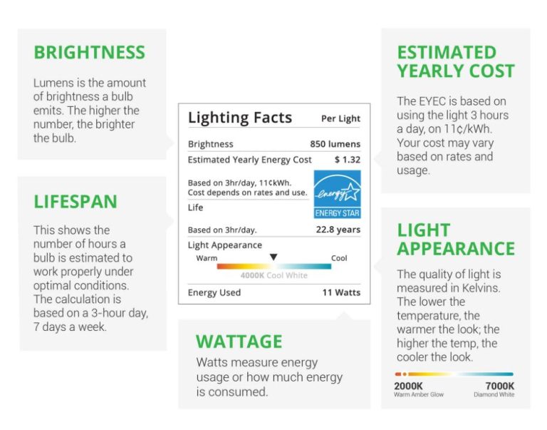 How Long Is A Kilowatt-Hour In Real Time?