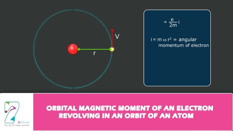 What Generates A Magnetic Field?