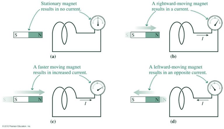 How Much Electricity Can Magnets Generate?