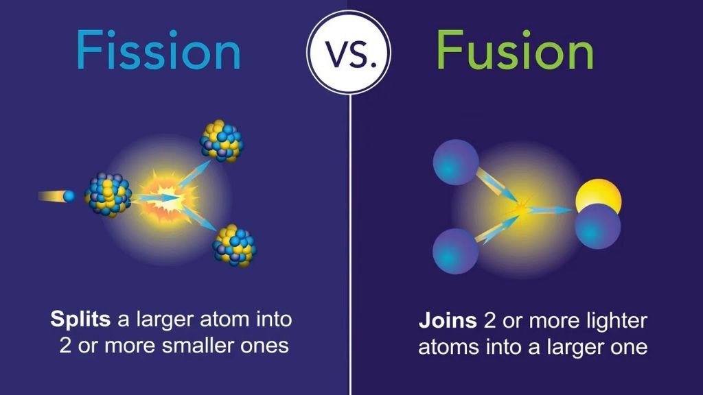 nuclear fission and fusion release large amounts of energy