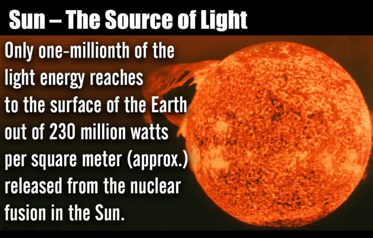 What Process Is Responsible For The Sun’S Ability To Shine And Generate Energy?