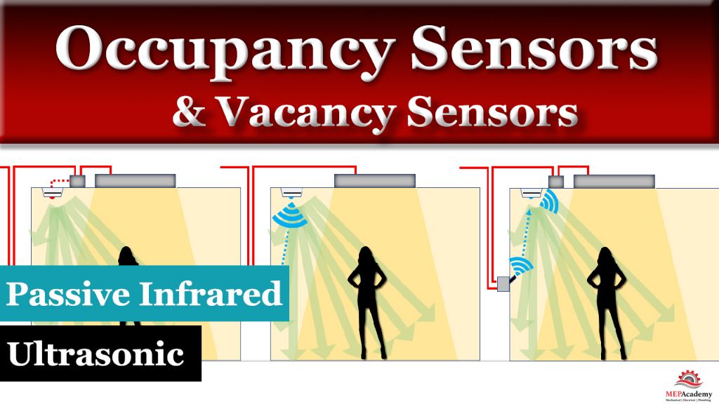 occupancy sensors automatically turn off lights when a space is unoccupied