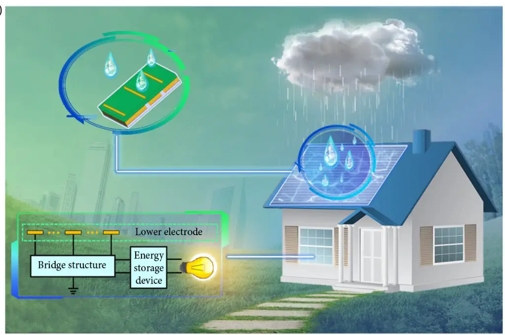raindrops on solar panels can temporarily reduce their power output and efficiency.