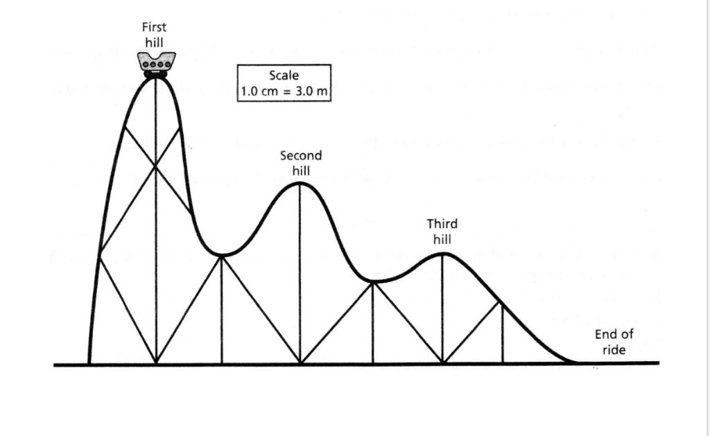 roller coaster going over hill with potential energy