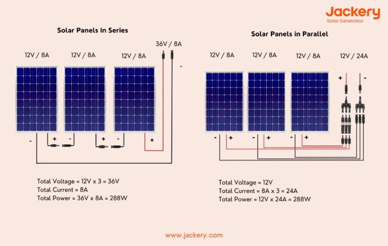 What Is The Power Generation Done By Using A Series Of Photovoltaic Cells?