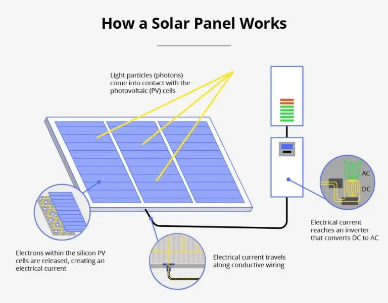 What Is Solar Power Definition For Kids?