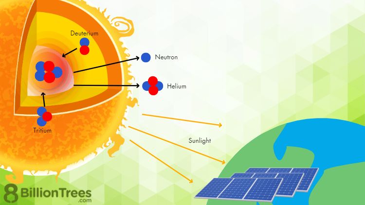 What Can Solar Energy Be Used To Power?