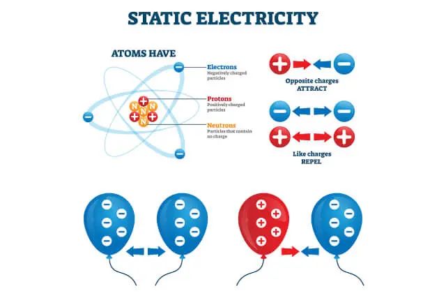 What Actually Causes Electricity?