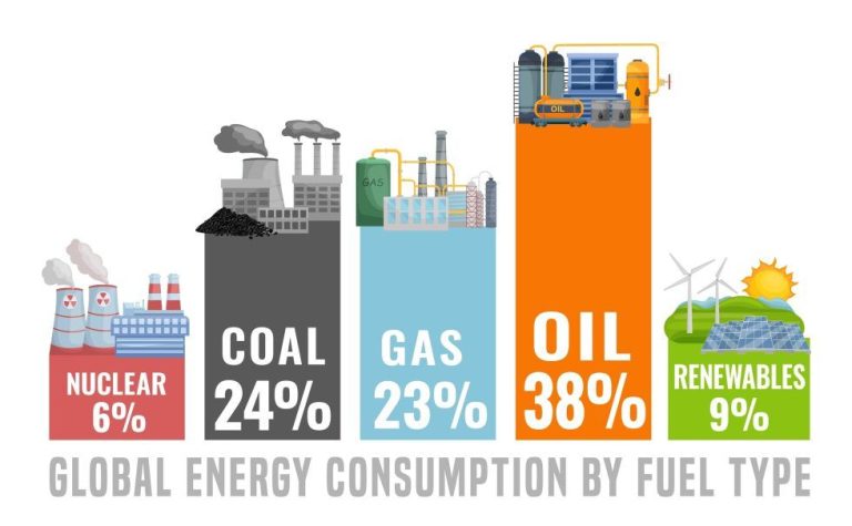 How Is Energy Consumption Reduced?