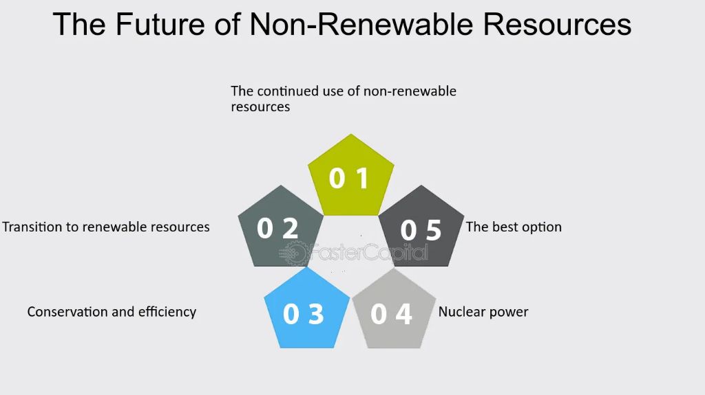 the future use of non-renewable energy sources is uncertain
