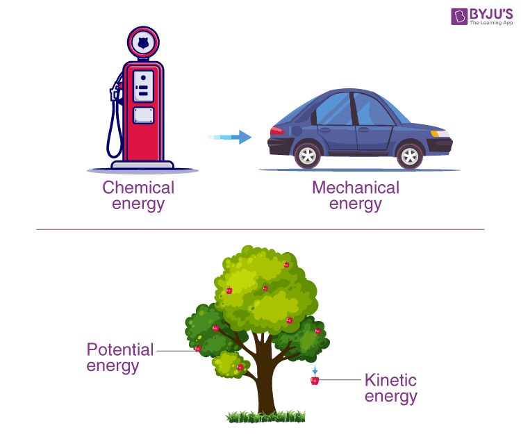 What Is Energy Transfer For Kids?