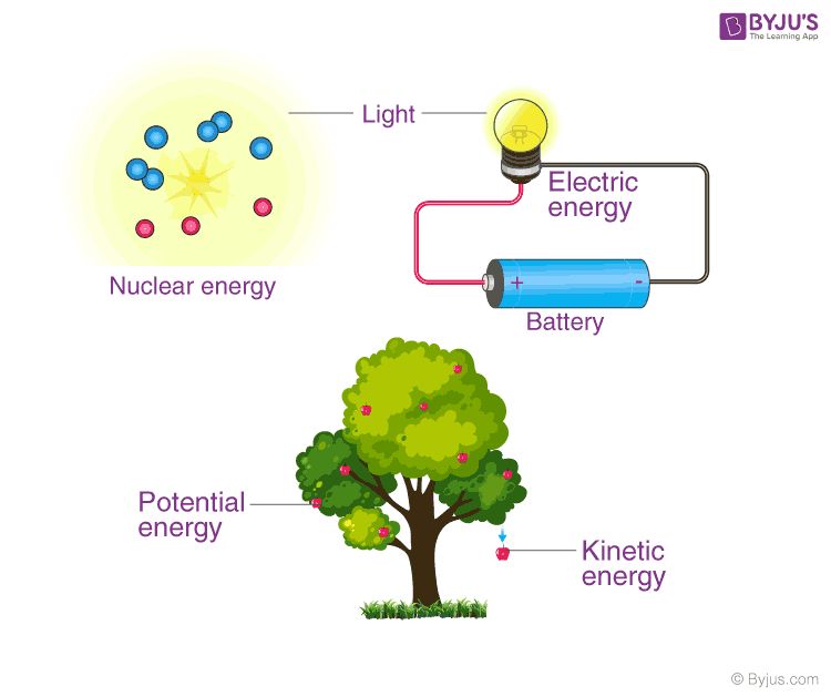 What Is The Energy Transfer Of Energy?