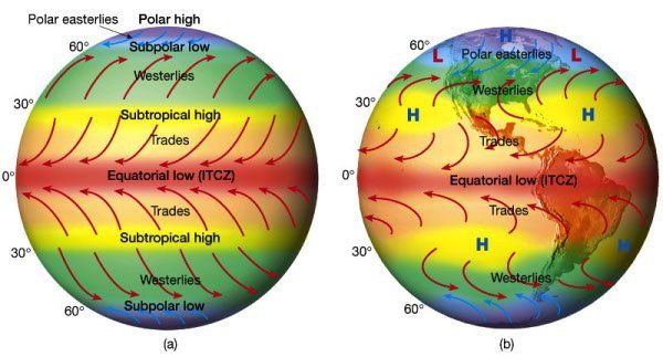 the rotation of the earth impacts wind direction and strength.