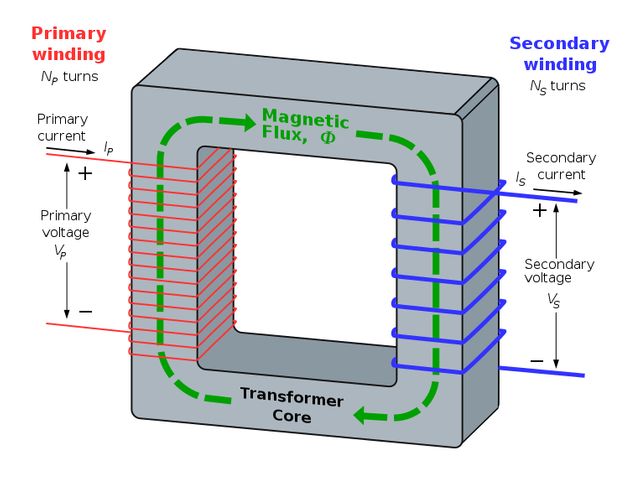 transformers consist of two coils linked by a magnetic field to increase or decrease ac voltage