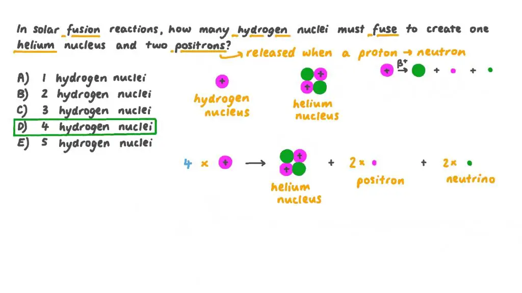 two helium-3 nuclei fuse to form helium-4 nucleus