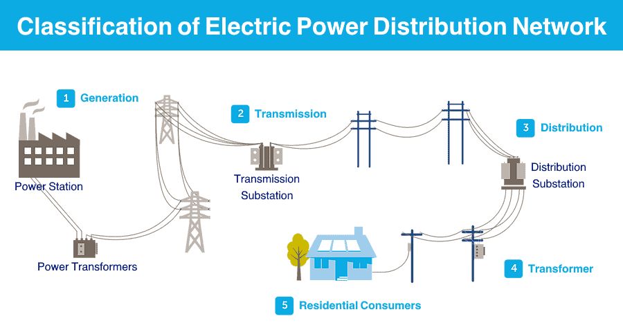 types of electrical transmission systems