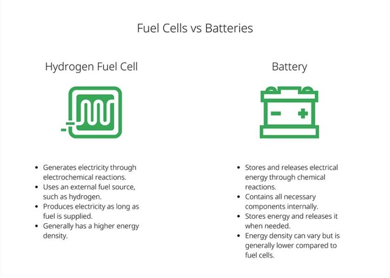 Is Battery A Type Of Energy Source?