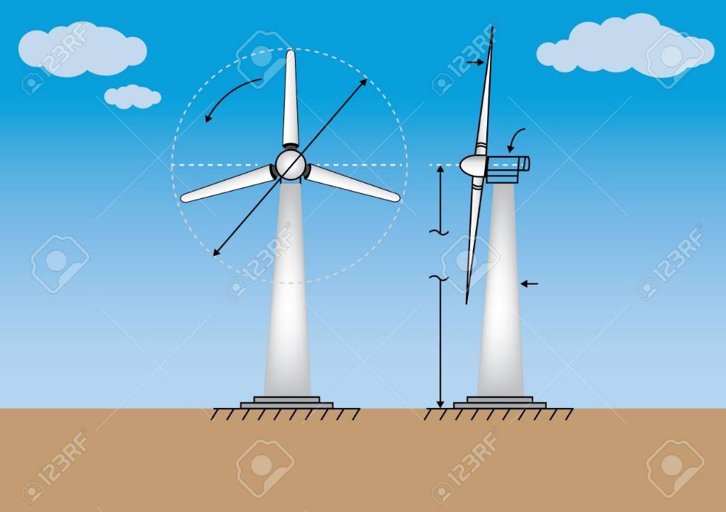 wind turbines converting wind energy into electric energy.
