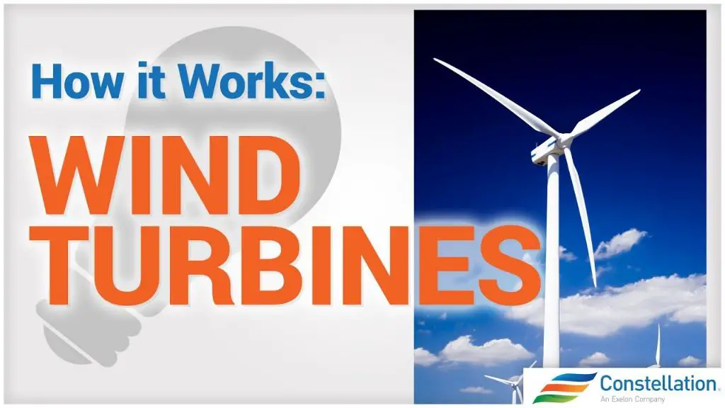 wind turbines generating electricity from wind energy
