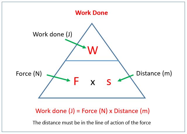 What Is Work As It Relates To Energy?