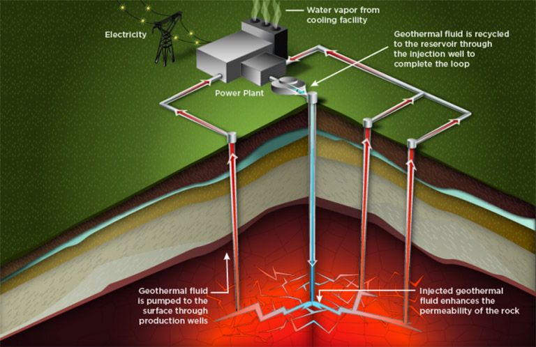Geothermal Sustainability Challenges: Bridging The Gap